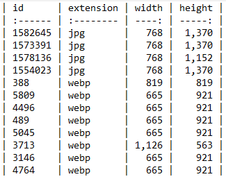 Markdown Table Example